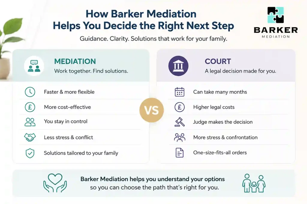 How Can Barker Mediation Help Me Decide the Right Next Step Oldham?