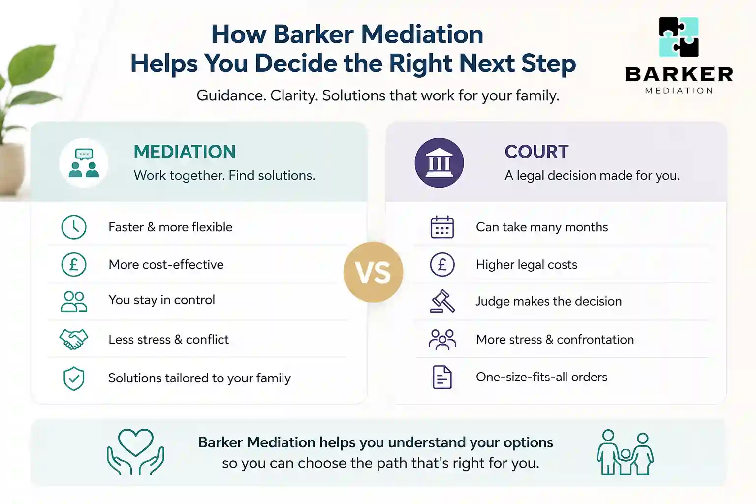 How Can Barker Mediation Help Me Decide the Right Next Step Oldham?